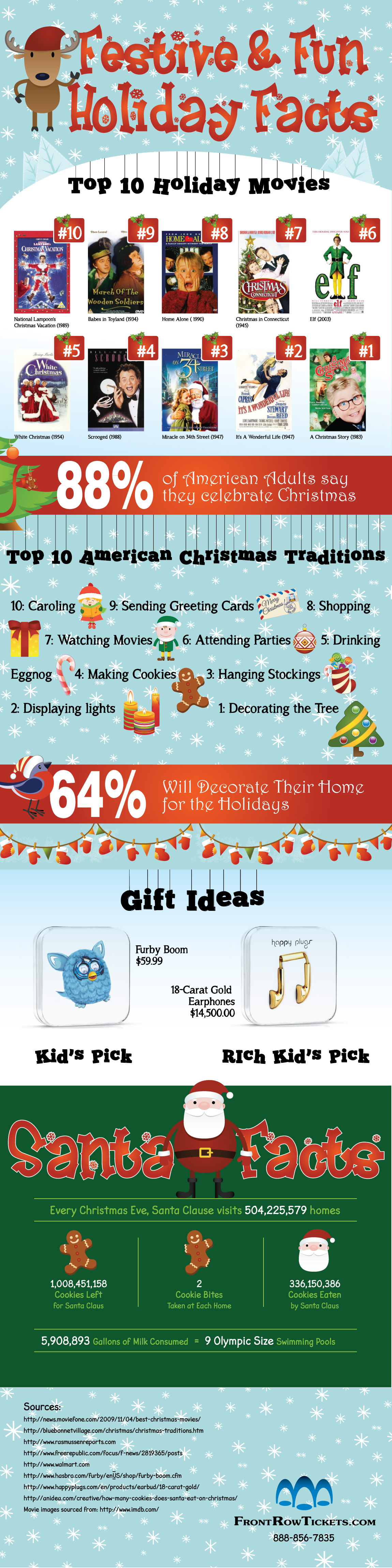 Holiday Infographic - Christmas Infographics